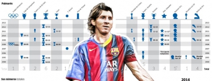 Messi, 399 de partide la FC Barcelona
