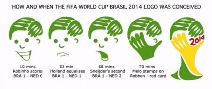 FOTO Cum a fost conceput logo-ul Cupei Mondiale 2014