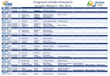 Programul atletilor romani la Rio 2016