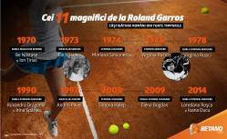 Tabloul de Onoare al României la Roland Garros: Cei 11 magnifici