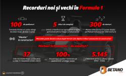 Ce recorduri pot fi bătute în acest sezon de Formula 1?