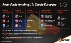 Recordurile românești în Cupele Europene
