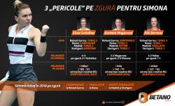 INFOGRAFIC: Start pe zgură! Cele trei mari pericole pentru Simona Halep, cotele la câștigarea Roland Garros și situația în premieră de când românca a ajuns în top