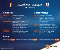 România U21 – Anglia U21: 3 de bine, 3 de rău și 3 cote