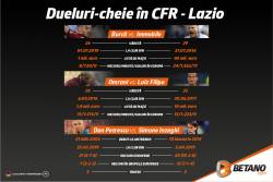 INFOGRAFIC: Dueluri-cheie în CFR Cluj – Lazio
