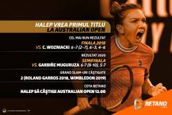 Simona Halep vrea primul trofeu la Antipozi. Cote cu marjă 0%, Streaming LIVE și sute de opțiuni pentru Australian Open