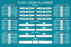 Tabloul complet al optimilor la EURO 2020. Trei “finale” in aceasta faza a competitiei