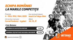 Echipa României revine în Marea Competiție a verii de la Tokyo după 57 de ani. Vezi pe Betano ce șanse au elevii lui Mirel Rădoi în drumul spre medalie!