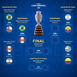 Pariati pe Argentina - Ecuador la Copa America