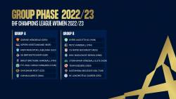 Rapid si CSM Bucuresti au aflat adversarele din EHF Champions League
