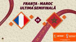 CM 2022 din Qatar: Franța - Maroc