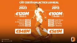 Cât valorează ”galacticii” lui Real Madrid în 2023 comparativ cu cei din 2013