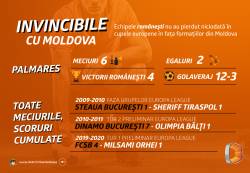 Farul deschide balul în cupele europene. Vor reuși elevii lui Hagi să mențină România neînvinsă contra echipelor din Moldova?