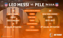 Messi, pe urmele lui Pele în SUA. Un arc de 50 de ani în timp