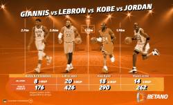 INFOGRAFIC: All Star Game, comparație între Giannis, LeBron, Kobe și Jordan