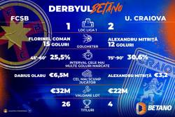 FCSB – Universitatea Craiova, derby Betano pentru titlul din Liga 1