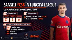 INFOGRAFIC: Șansele FCSB în Europa League