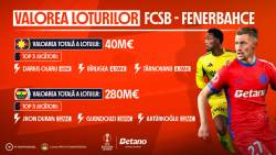 INFOGRAFIC: Valoarea loturilor FCSB vs. Fenerbahce
